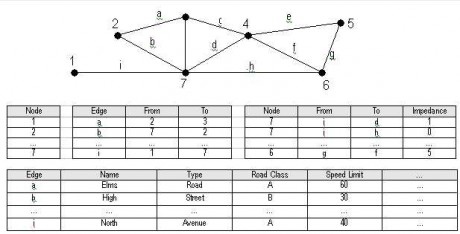 vector-gis-model vector-gis-model