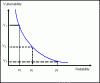 reliability-vulnerability reliability-vulnerability
