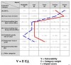 vulnerability-impact-multicriteria vulnerability-impact-multicriteria