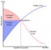 Cost-Benefit Analysis &ndash; an essay about valuation problems