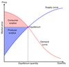 cost-benefit-analysis cost-benefit-analysis