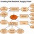 christopher-resilient-supply-chain
