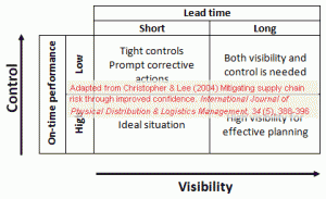 christopher-lee-visibility-control