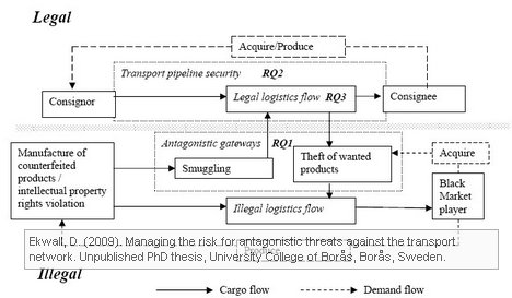ekwall-legal-illegal-supply-chains