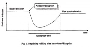 asbjornslett-disruption asbjornslett-disruption