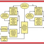 economic resilience after an earthquake