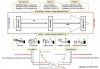 Supply Chain Risk and Vulnerability