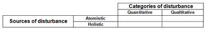 Framework for Supply Chain Vulnerability Analysis