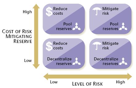 risk-mitigation-cost-matrix Chopra and Sodhi (2004)