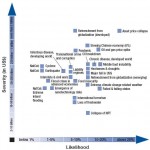 Global Risks 2008