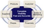 oco-inc-business-intelligence Business Intelligence