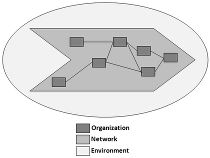 Supply Chain Risk Sources - adapted from Jüttner, Peck and Christopher (2003)