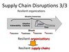 supply-chain-risk-lecture-2008