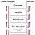 vendor-managed-scm