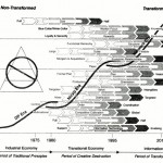 business-transformation