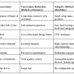 flexibility-robustness-ku