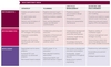 ibm-supply-chain-off-the-future