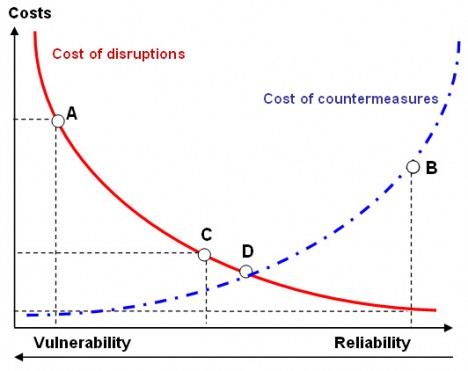 reliability-vulnerability reliability-vulnerability