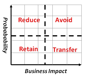 risk-matrix risk-matrix