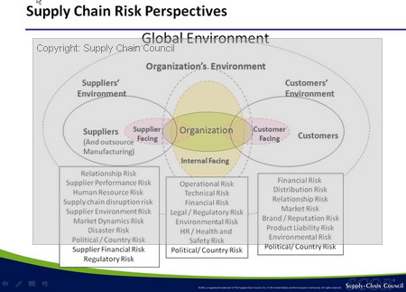 scor-supply-chain-risk-framework