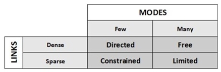 supply-chain-categories