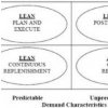 lean-agile-leagile