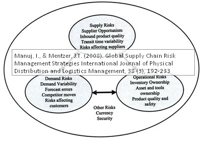 manuj-mentzer-global-supply-chain-risks Manuj Mentzer global supply chain risks
