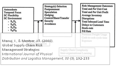 manuj-mentzer-risk-management-strategies Manuj Mentzer risk management strategies