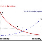 vulnerability-reliability-cost-benefit vulnerability-reliability-cost-benefit