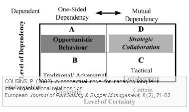 Cousins dependency-certainty-matrix