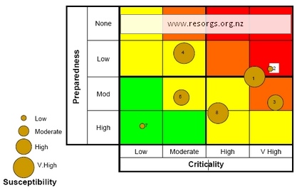 criticality-preparedness-matrix criticality-preparedness-matrix