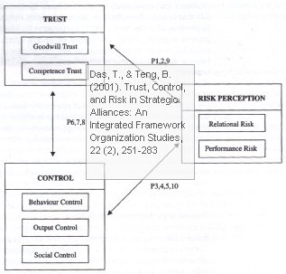 das-teng-trust-control-risk-1