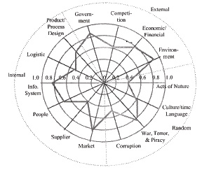 fragility-matrix-2
