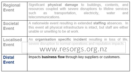 regional-societal-local-distal-event regional-societal-local-distal-event