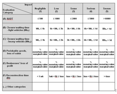 reliability-vulnerability-transportation reliability-vulnerability-transportation