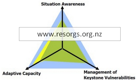 resilience-triangle resilience-triangle