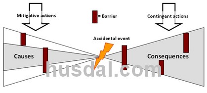 risk-management-mitigative-contingent risk-management-mitigative-contingent