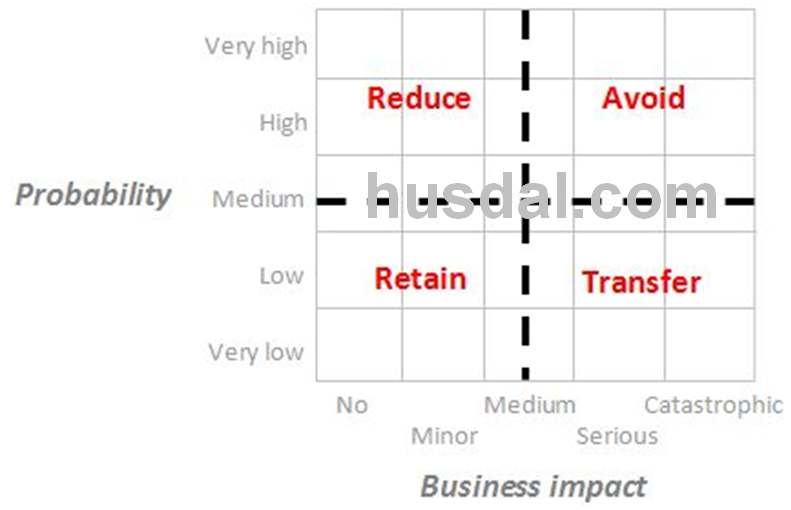risk-management