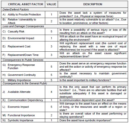 road-criticality-analysis