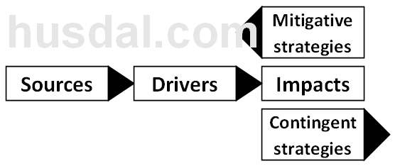 sources-drivers-impacts sources-drivers-impacts