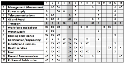 transportation-dependencies