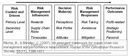 ritchie-brindley-supply-chain-risk-components