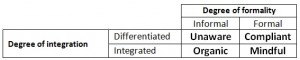 lessard-lucea-risk-management-approaches