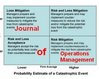 supply-chains-catastrophic-risks