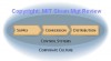 sheffi-supply-chain-elements