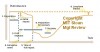 sheffi_disruption_profile