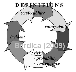 berdica-road-vulnerability