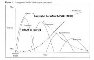 beresford-pettit-emergency-recovery