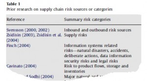 oke-gopalakrishnan-risk-categories