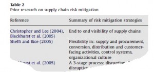 oke-gopalakrishnan-risk-mitigation